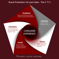 Brand Protection Via Loan Sales